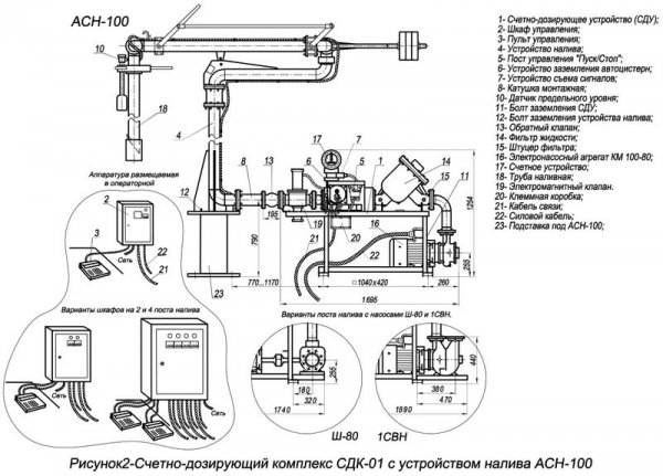 Комплекс СДК-01 схема